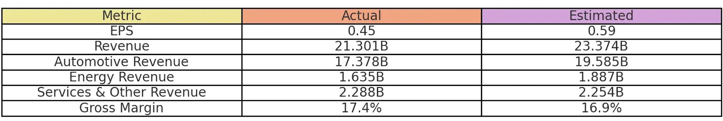 Tesla Key Metrics